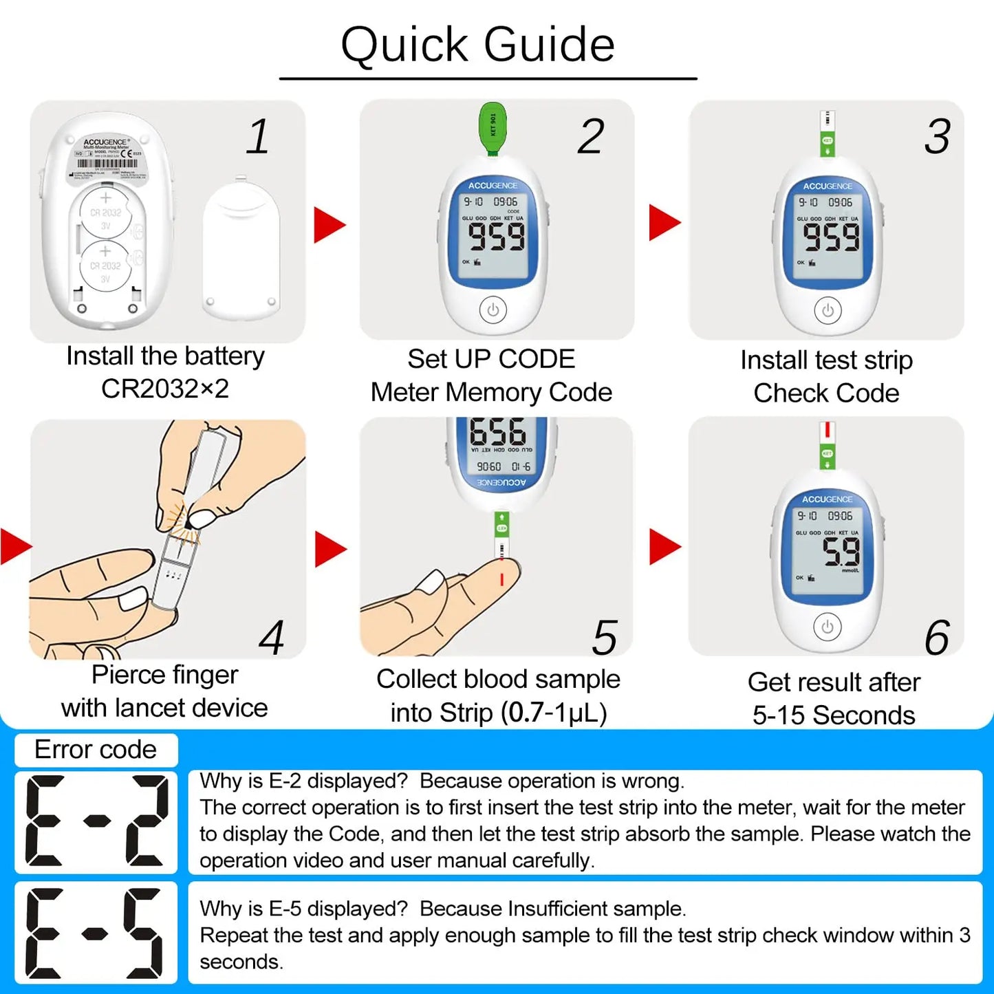 SusWel™ Blood Glucose / Uric Acid / Blood Ketone 3 in 1 Test Kit SusWel - AiDex