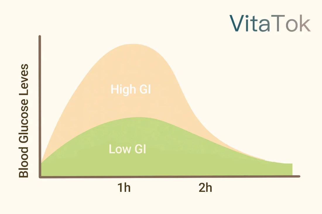 CGM Journey Day6——Understanding Glycemic Index (GI) and Glycemic Load (GL)