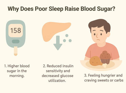CGM Journey Day10——Can Poor Sleep Really Raise Your Blood Sugar?