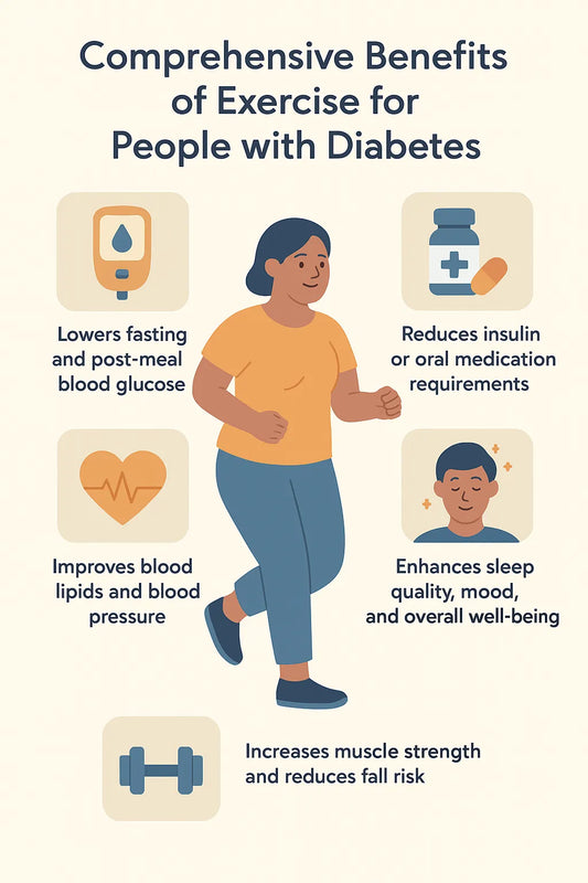 CGM Journey Day11——The Relationship Between Exercise and Blood Glucose