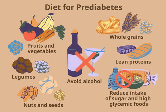 The-Relationship-Between-Modern-Diet-and-Prediabetes SusWel