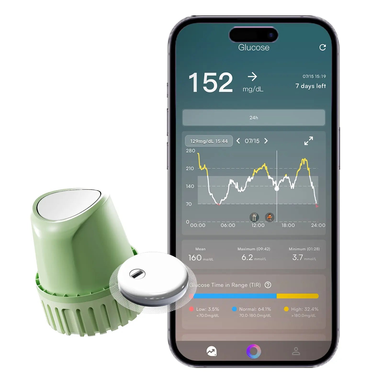 Gcm Sensor LinX Continuous Glucose Monitoring(CGM) System Sensor – SusWel